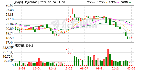 埃夫特：工业机器人产品通过SGS功能安全认证