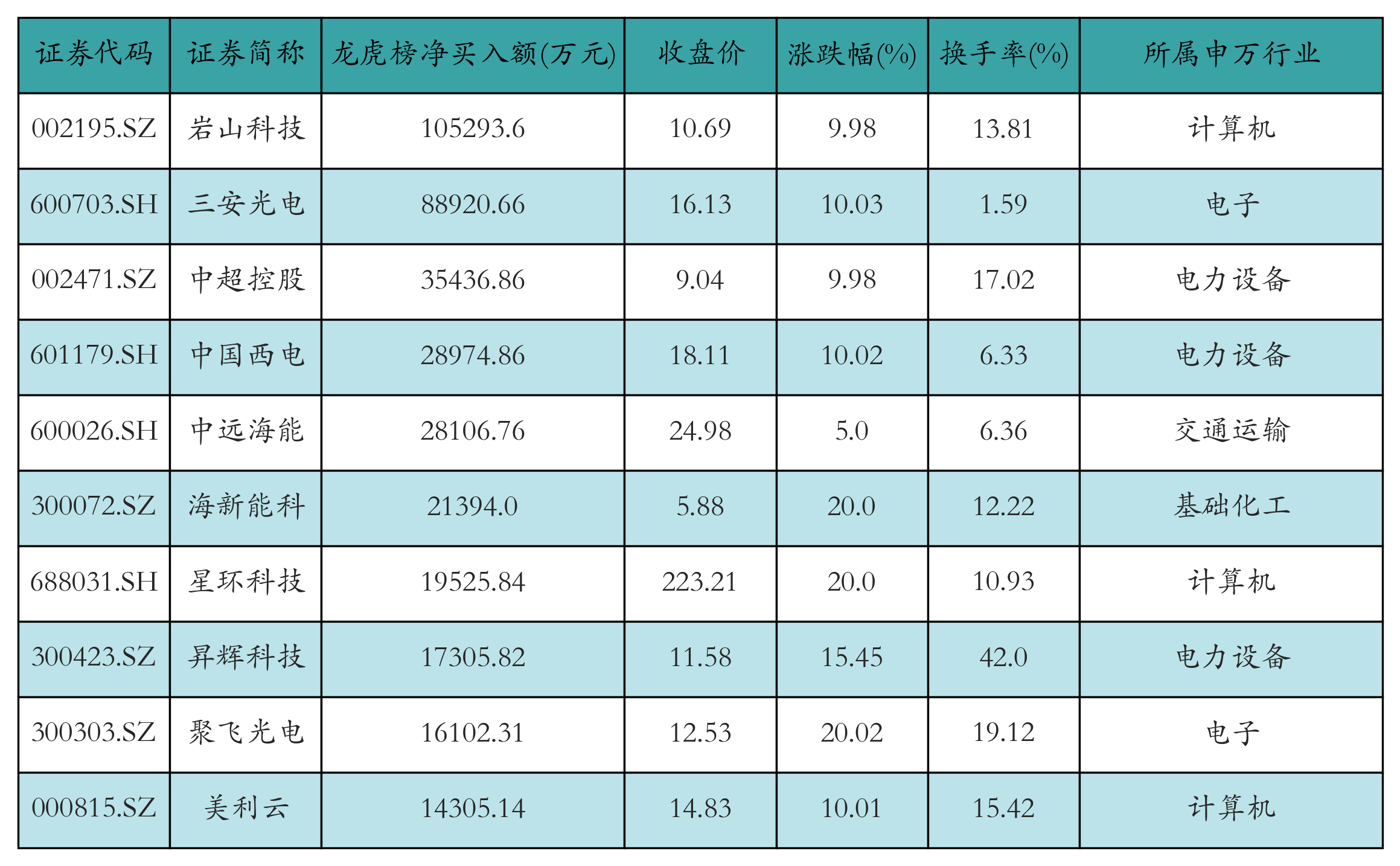 （著述起首：21世纪经济报谈）