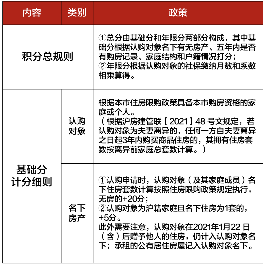 3月6日上海最新购房政策来了:限购+贷款+赠予+继承+新房积分+摇号+税费+置换补贴!(最新版)|住房_新浪财经_新浪网