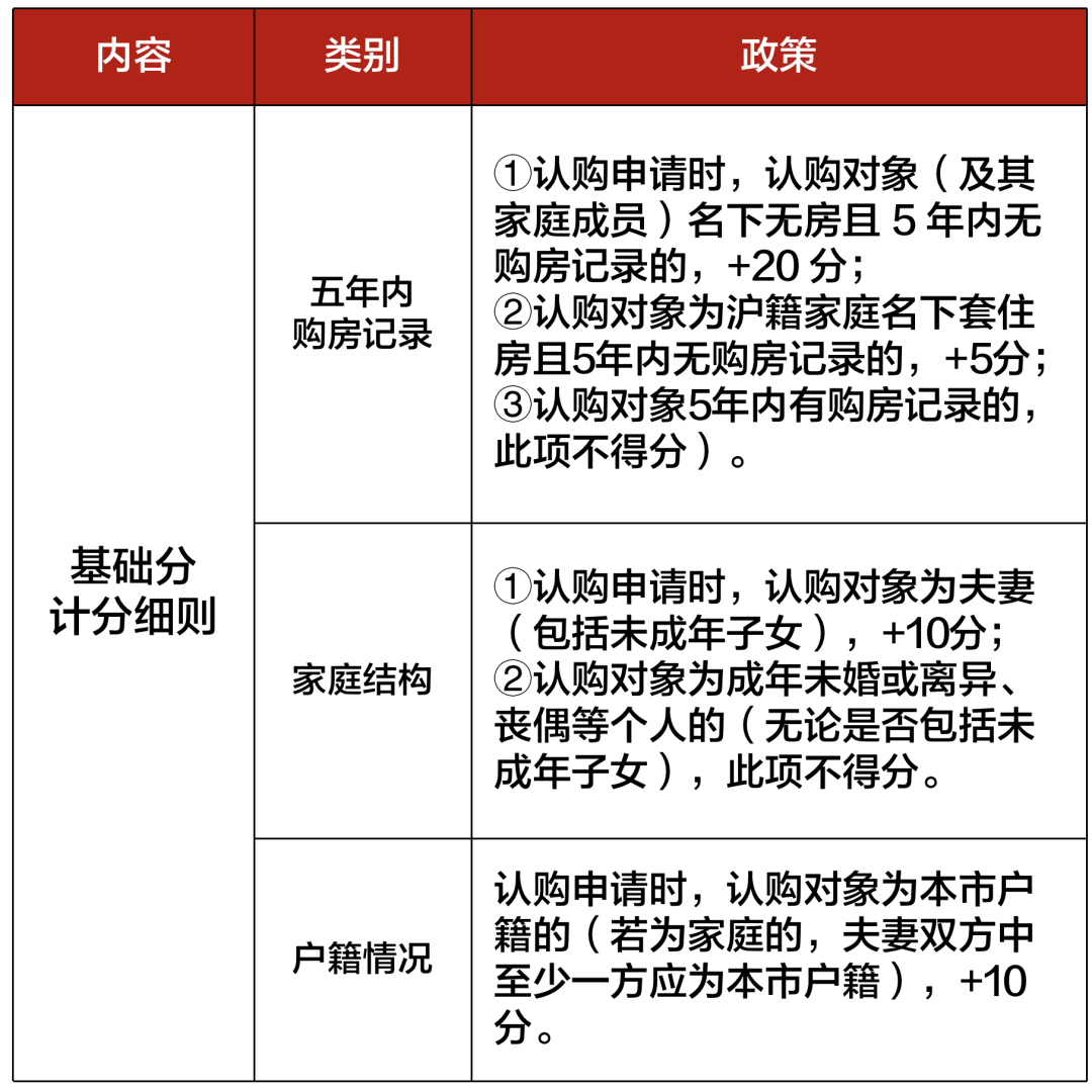 3月6日上海最新购房政策来了:限购+贷款+赠予+继承+新房积分+摇号+税费+置换补贴!(最新版)|住房_新浪财经_新浪网