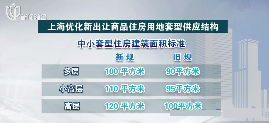 3月6日上海最新购房政策来了:限购+贷款+赠予+继承+新房积分+摇号+税费+置换补贴!(最新版)|住房_新浪财经_新浪网
