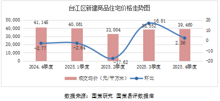 楼市快报||2025年福州房地产市场分析|成交均价_新浪财经_新浪网