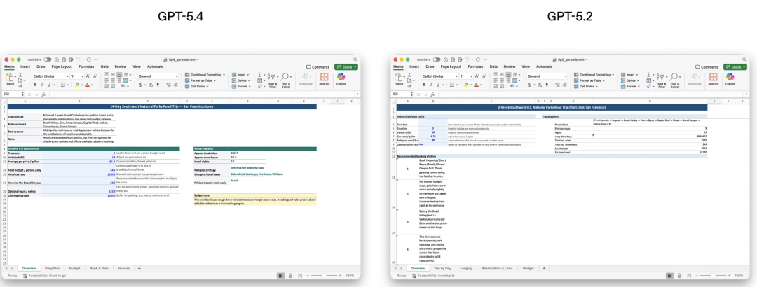 GPT-5.4 在表格填写上明显比 5.2 更聪明｜图片来源：OpenAI