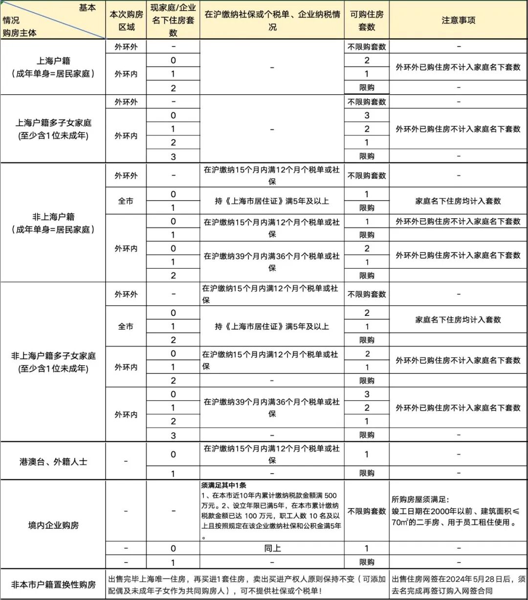 3月6日上海最新购房政策来了:限购+贷款+赠予+继承+新房积分+摇号+税费+置换补贴!(最新版)|住房_新浪财经_新浪网