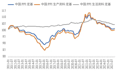 贵寓开始：WIND，中泰国际