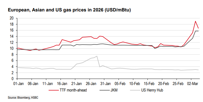 没了卡塔尔的LNG—中国化工的机会，亚洲电力的风险