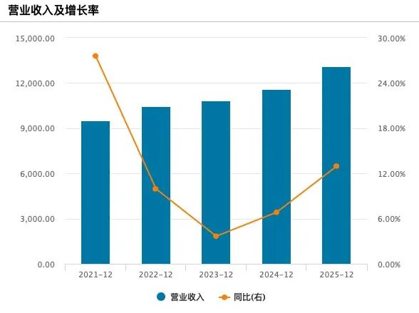 图源：wind      单位/亿元