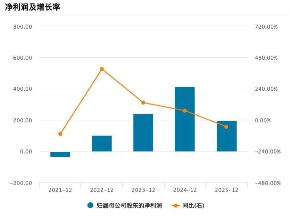 图源：wind      单位/亿元