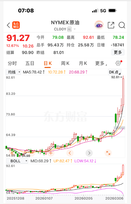 国际油价再度暴涨，国内油价将迎来四年来最大一次涨幅
