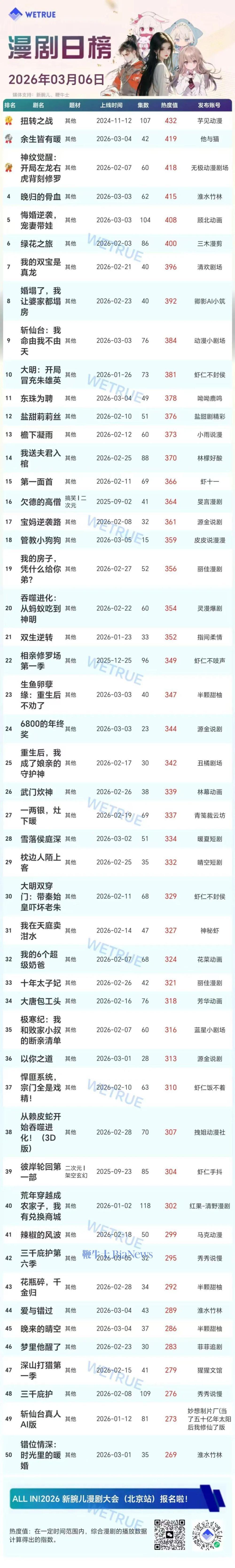 整体大盘热度值为4044万。