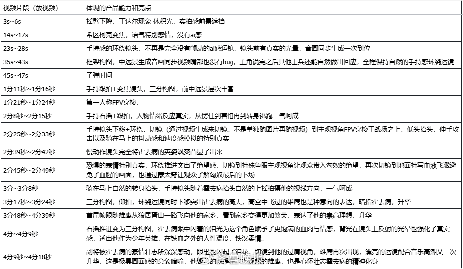 杨涵涵公开的部分脚本资料