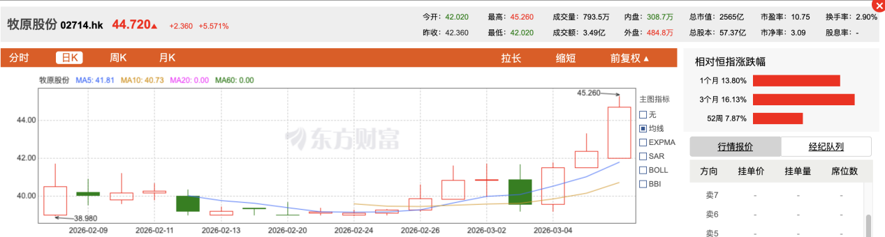 图源：东方财富网