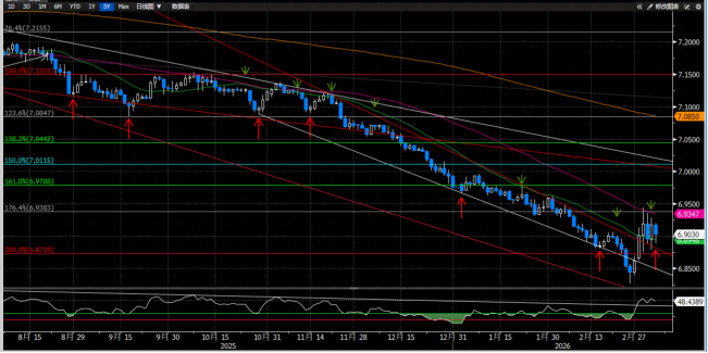 资料来源:Bloomberg,中金公司研究部