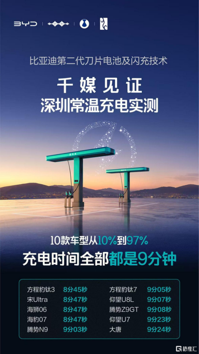 （来源：比亚迪）