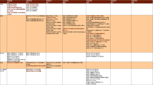 资料来源:Bloomberg,中金公司研究部