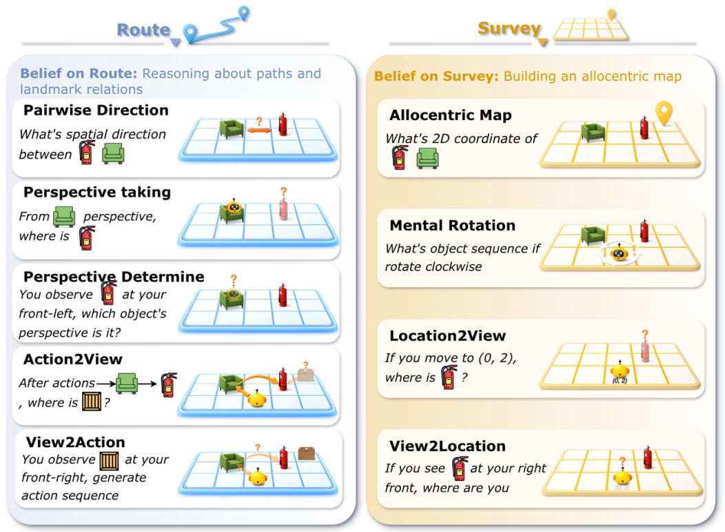 任务套件总览图
