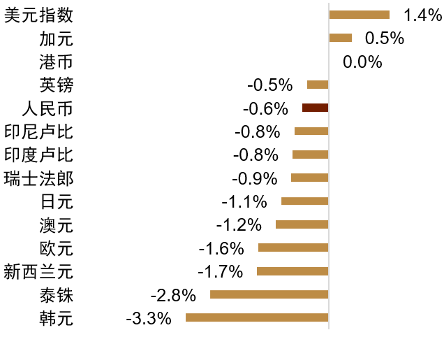 资料来源:Bloomberg,中金公司研究部