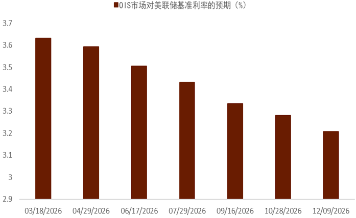 资料来源:Bloomberg,中金公司研究部