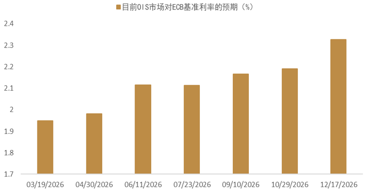 资料来源:Bloomberg,中金公司研究部