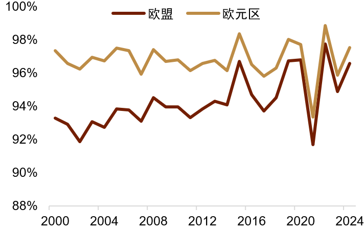 资料来源：Macrobond，中金公司研究部
