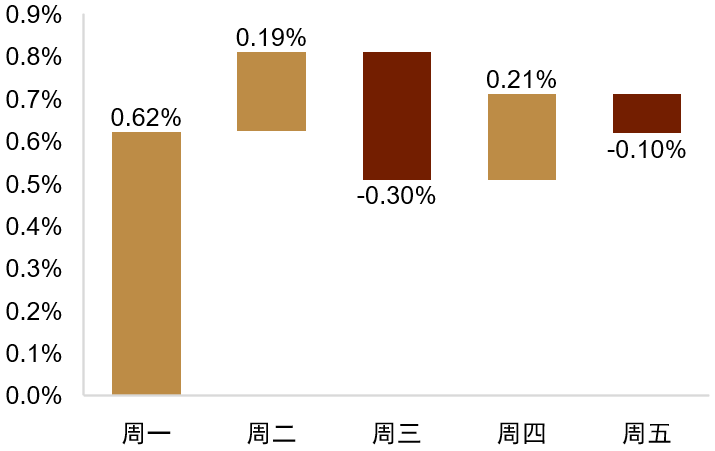 资料来源:Bloomberg,中金公司研究部