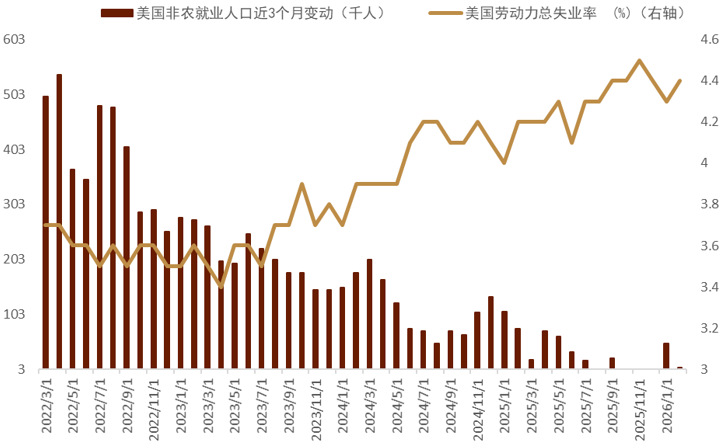 资料来源：Bloomberg，