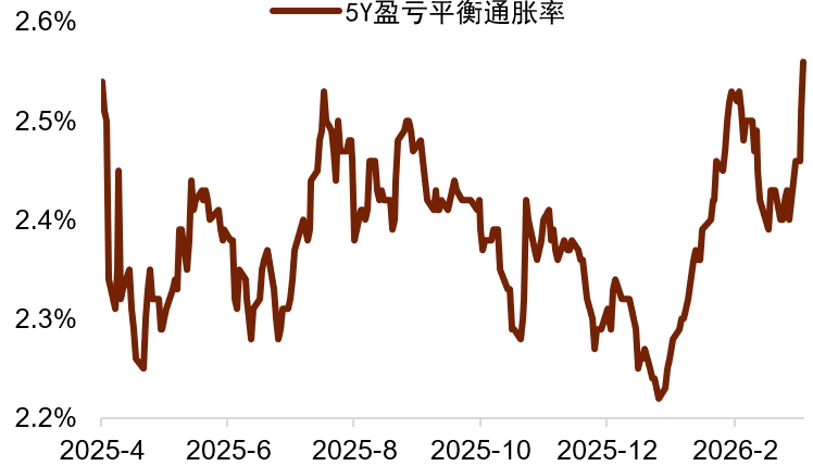 资料来源:FRED,中金公司研究部