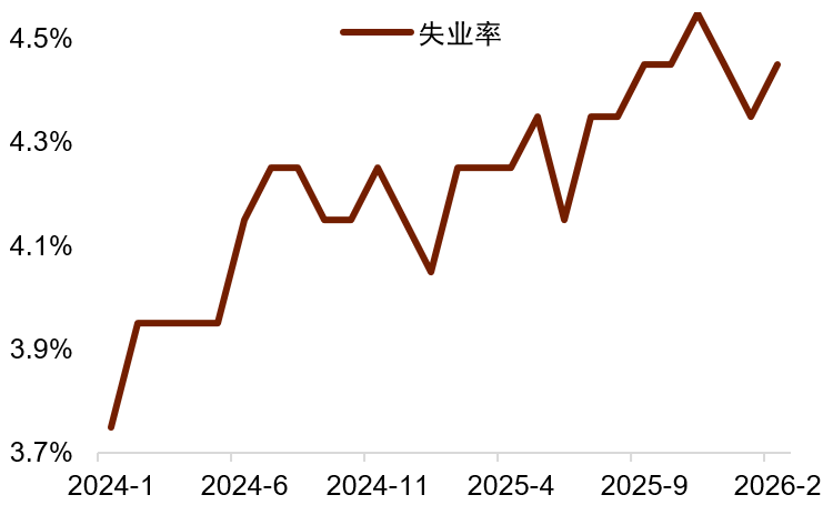 资料来源：Macrobond，中金公司研究部