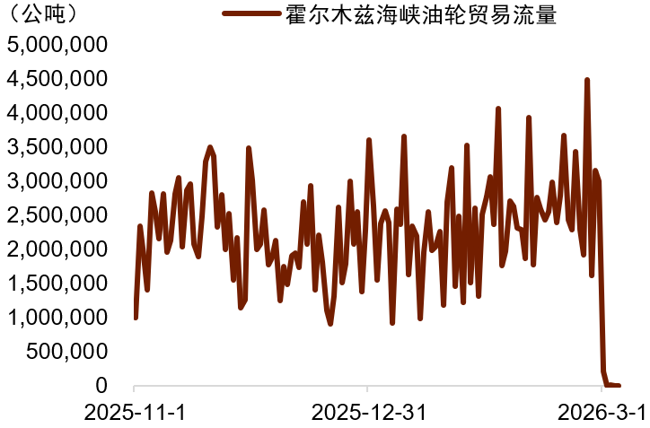 资料来源：Macrobond，中金公司研究部