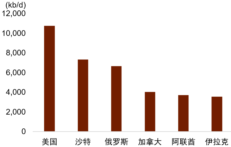 资料来源:OPEC,中金公司研究部
