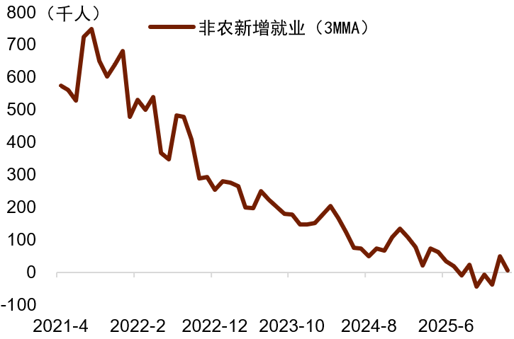 资料来源:Macrobond,中金公司研究部