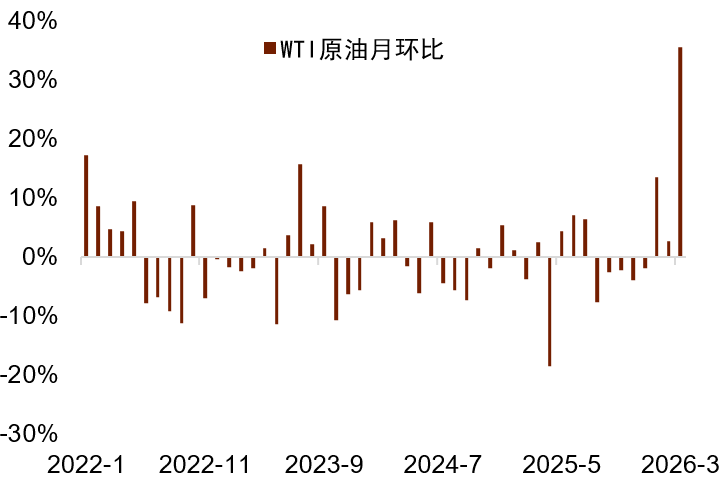 资料来源：Wind，中金公司研究部