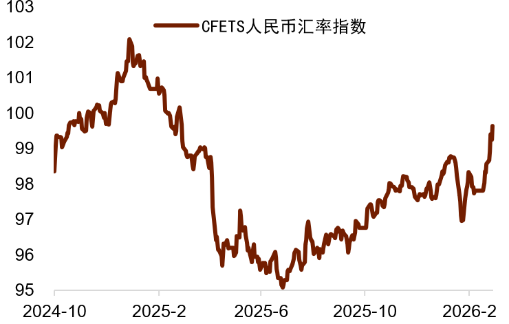 资料来源:Wind,中国人民银行,中金公司研究部