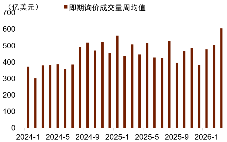 资料来源:Wind,中金公司研究部