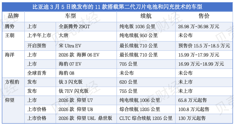 新京报贝壳财经记者 张冰 制图