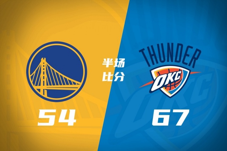 半场战报-雷霆67-54领先勇士 肯威13分 鸭梨12分 桑托斯14+6