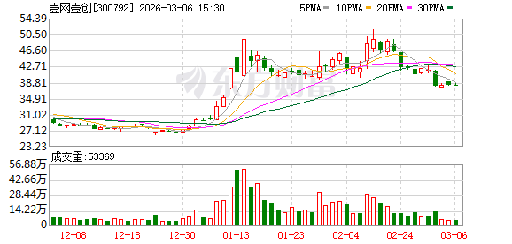 闲鱼24小时官网自助下单，揭秘24h无间断购物体验？