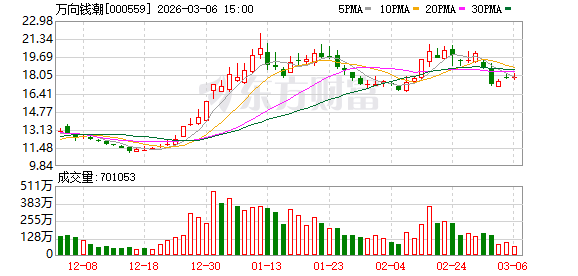 dy业务代刷低价，双击30个真的划算吗？