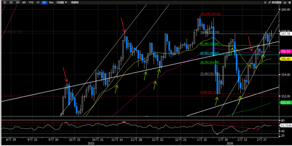 资料来源:Bloomberg,中金公司研究部