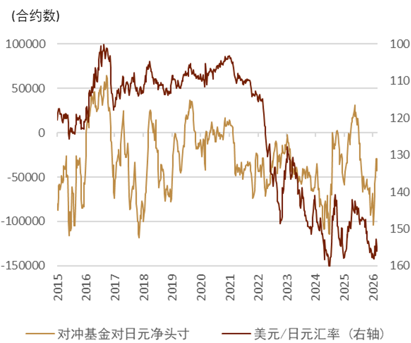 资料来源:Bloomberg,中金公司研究部