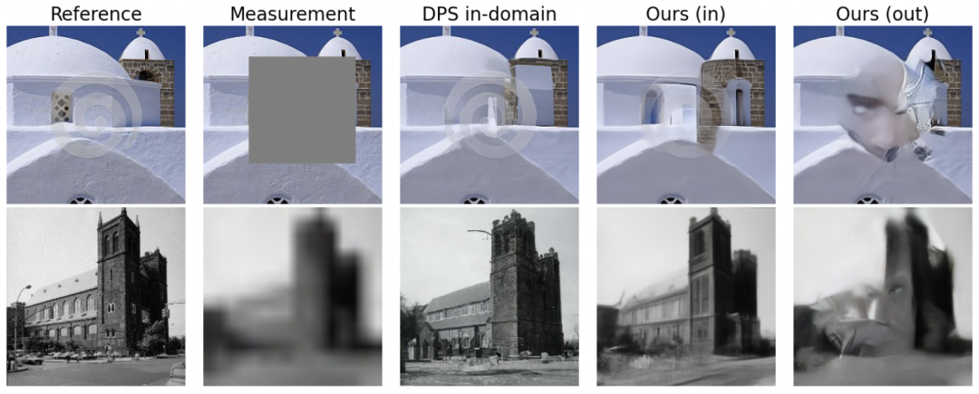 上半部分：60% x 60% 连续遮挡；下半部分：16 倍超分辨率。
