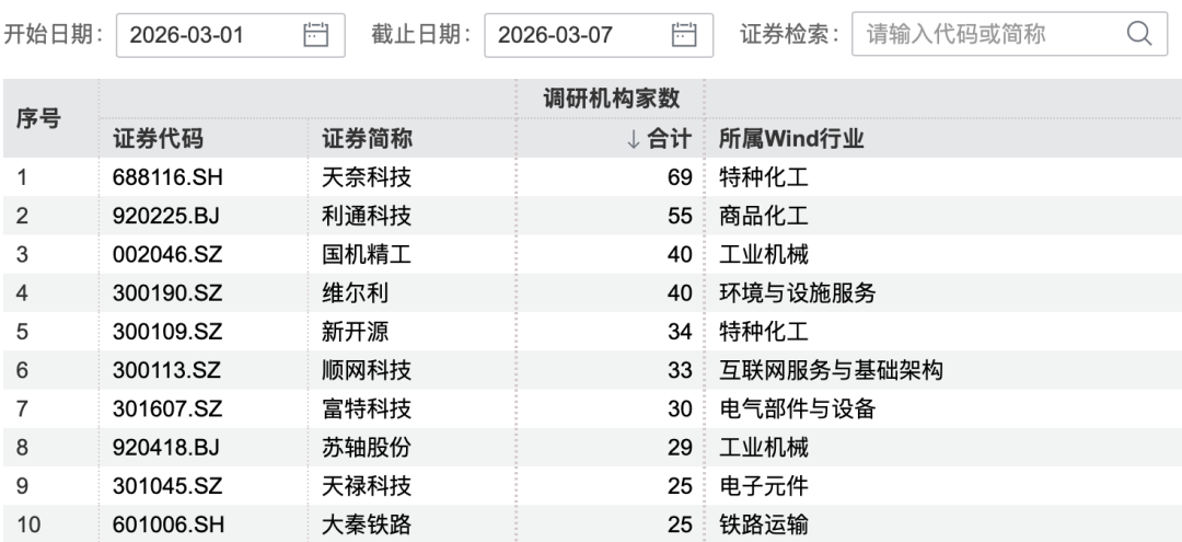 图片来源：Wind