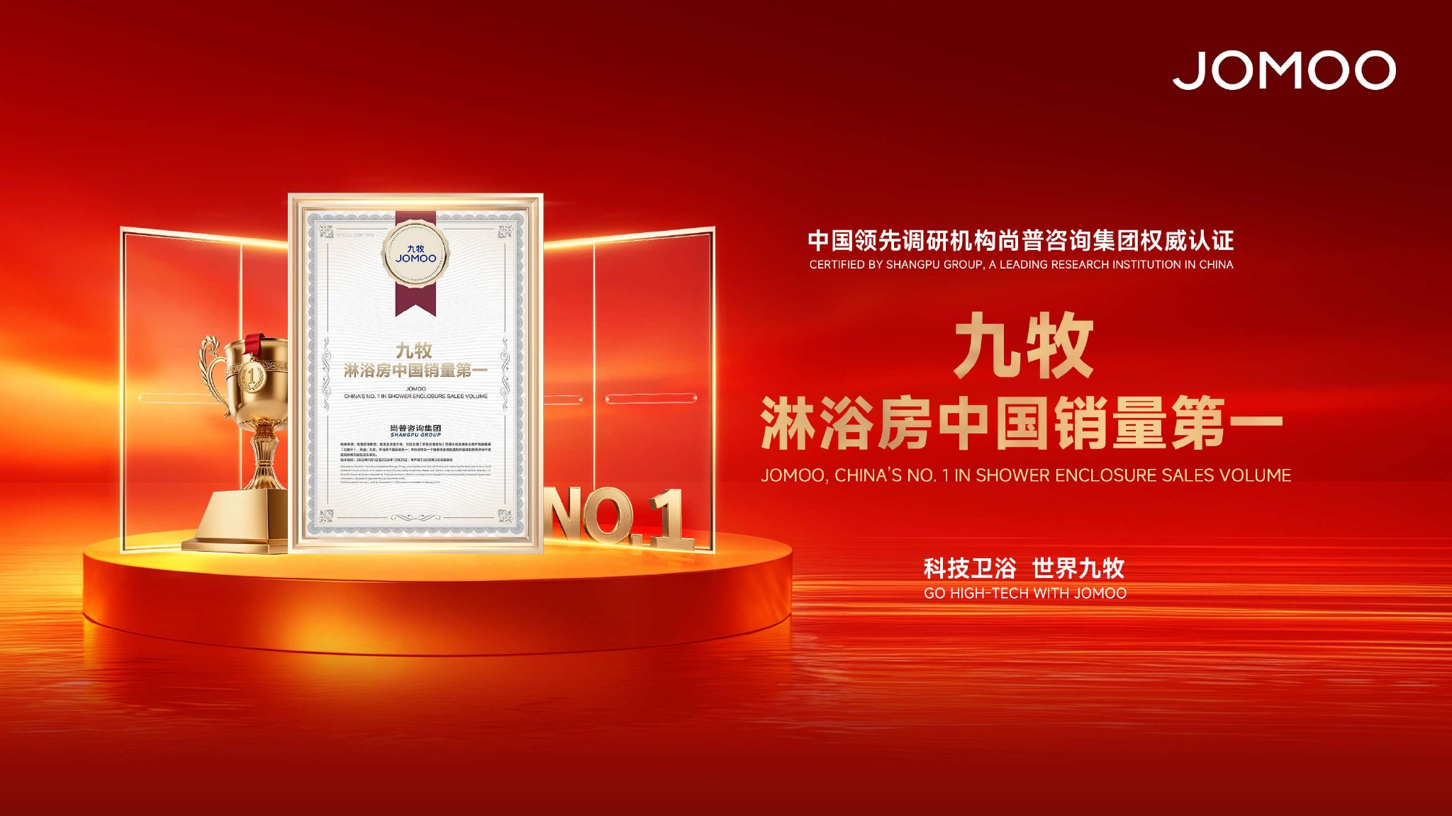 ▲九牧淋浴房获“中国销量第一”权威市场认证
