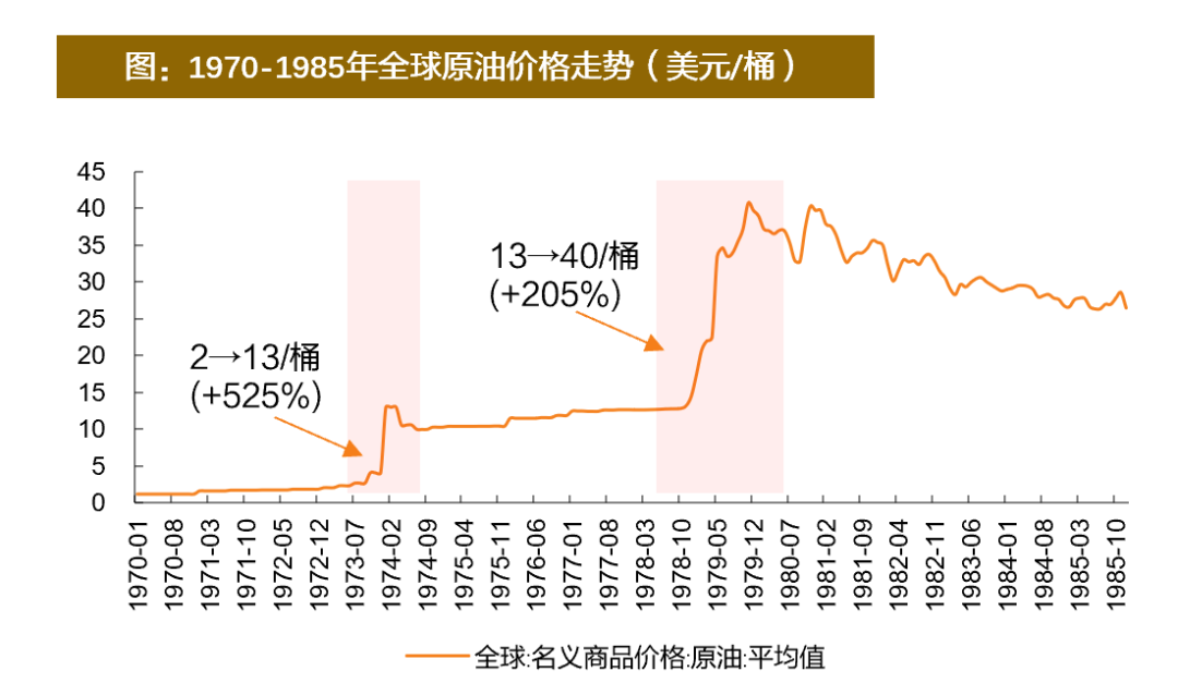 资料来源：Wind，天风证券研究所