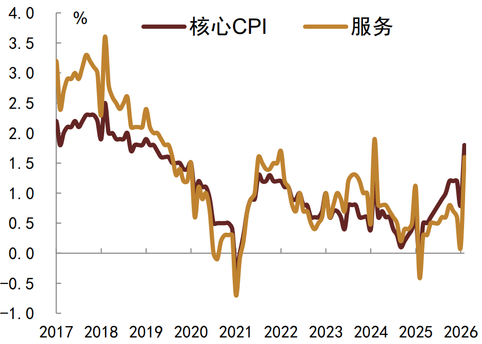 注：数据截至2026年2月资料来源：Wind，中金公司研究部
