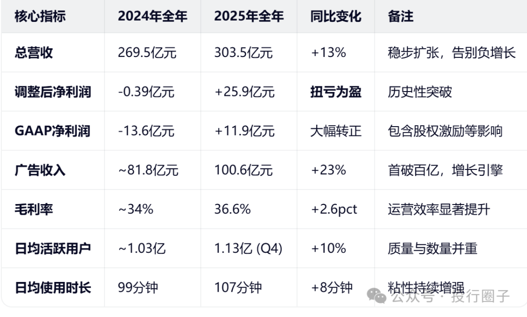注：来源：公开披露，