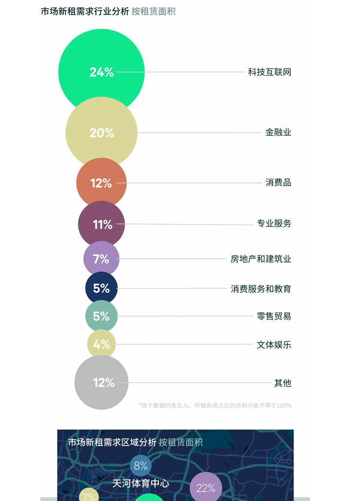 2025年广州房地产市场回顾(附下载)|广州房地产_新浪财经_新浪网
