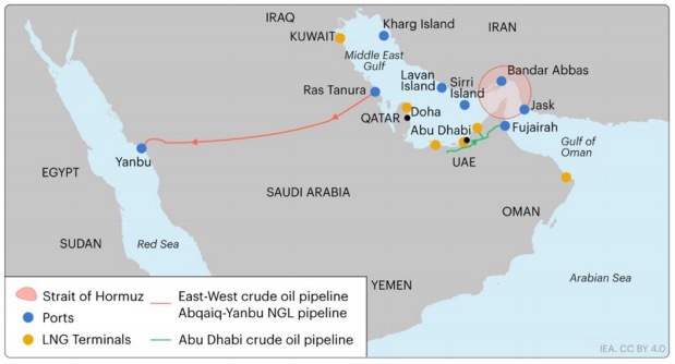 霍尔木兹海峡的潜在替代路线（红线：阿布凯克-延布管道系统；绿线：阿布扎比原油管道）