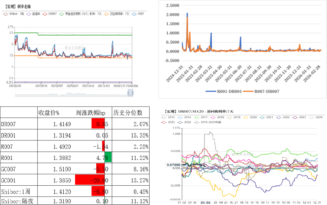 数据来源：Wind、紫金天风期货研究所