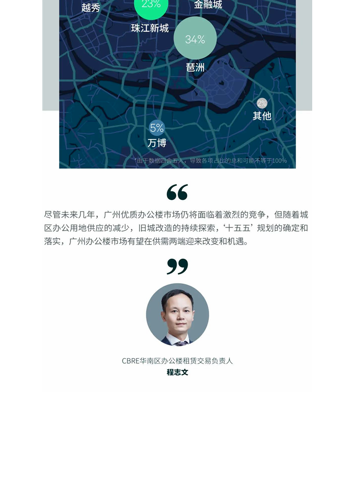 2025年广州房地产市场回顾(附下载)|广州房地产_新浪财经_新浪网